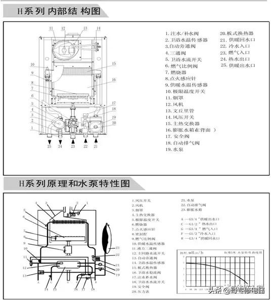 十大燃气壁挂式锅炉,海尔燃气壁挂锅炉使用教程