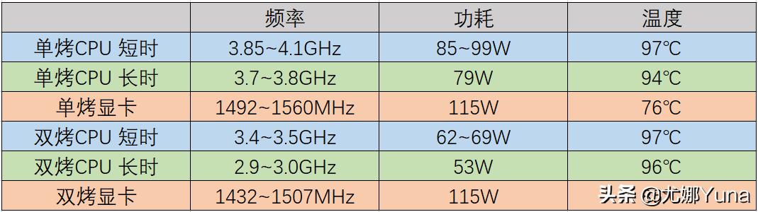 惠普暗影精灵7和联想r9000p哪个好,惠普暗影精灵7和拯救者r9000p对比