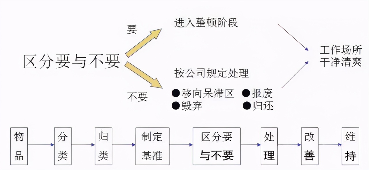 标杆精益是什么意思,精益生产现场管理和改善方案