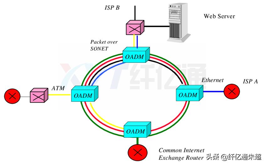 什么是光配向技术,光交换最新技术