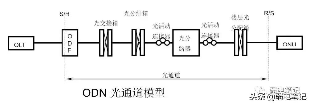 ftth图解大全,ftth技术简介