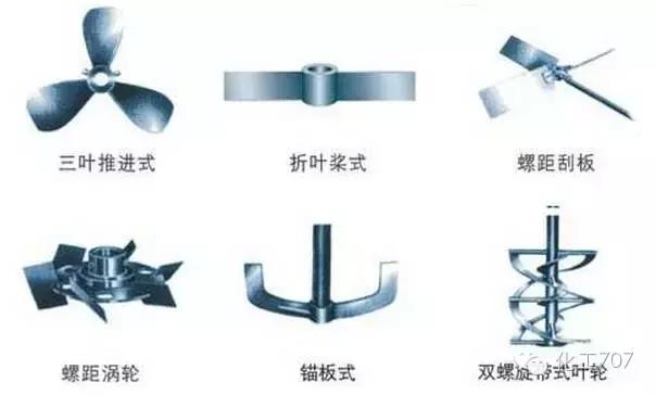 反应釜搅拌器选用方法有哪些,反应釜搅拌器结构图详解大全集