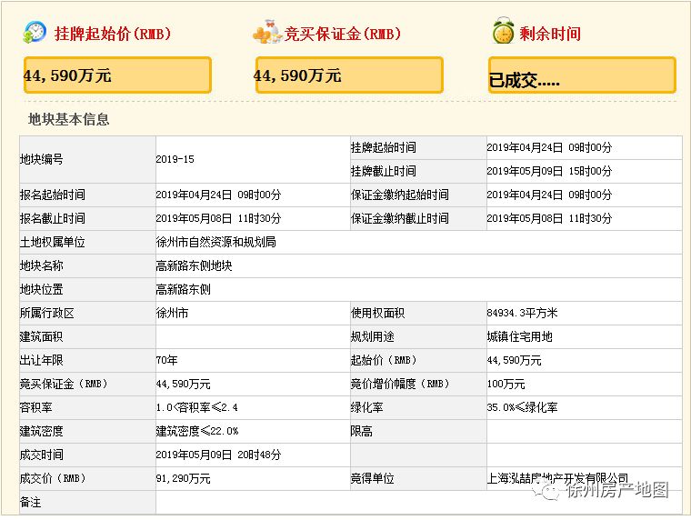 徐州高铁站新楼盘房价,徐州高铁站新楼盘