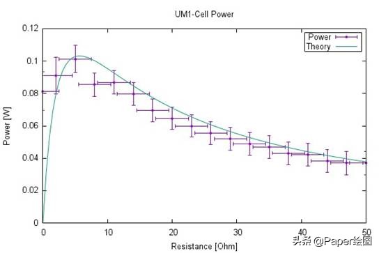 最好论文绘图工具,常用的论文写作绘图软件