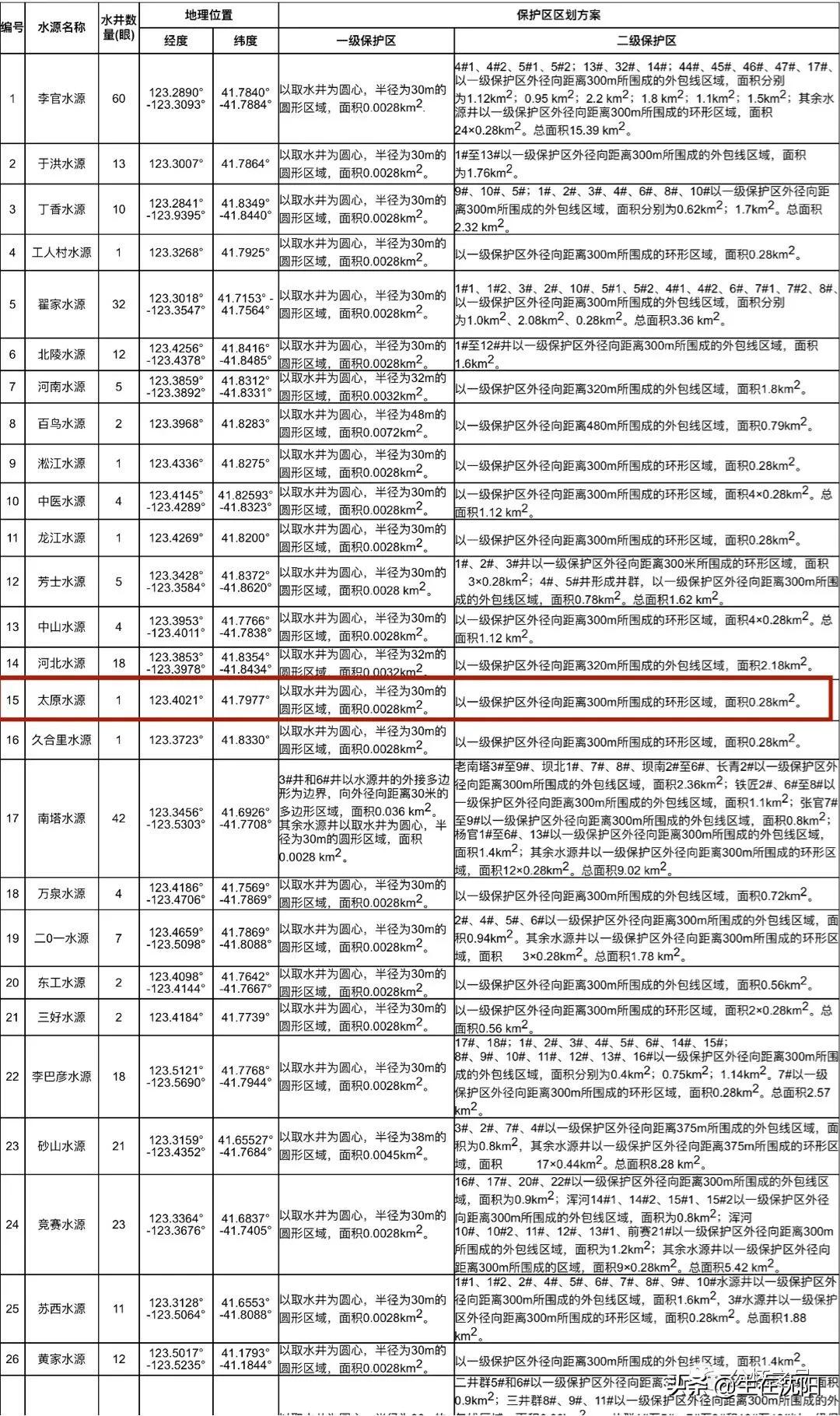 大沈阳岁月钩沉-春日公园水源地
