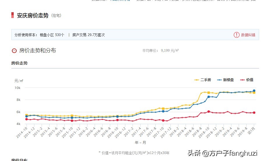 安庆碧桂园房价多少钱一个平方,安庆房价会涨到多少钱