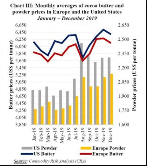 可可期货最新行情,可可市场营销策划