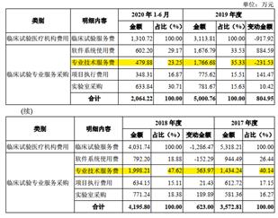 诺思格：专业技术服务和外协采购界限在哪邮运服务费又是什么鬼