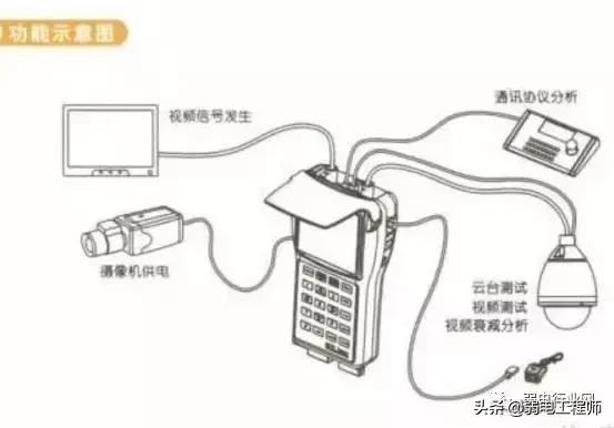 工程宝的详细使用方法视频讲解,做工程项目先学会什么