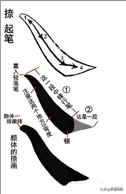 起形收笔教案,王羲之行书起形收笔笔法汇总