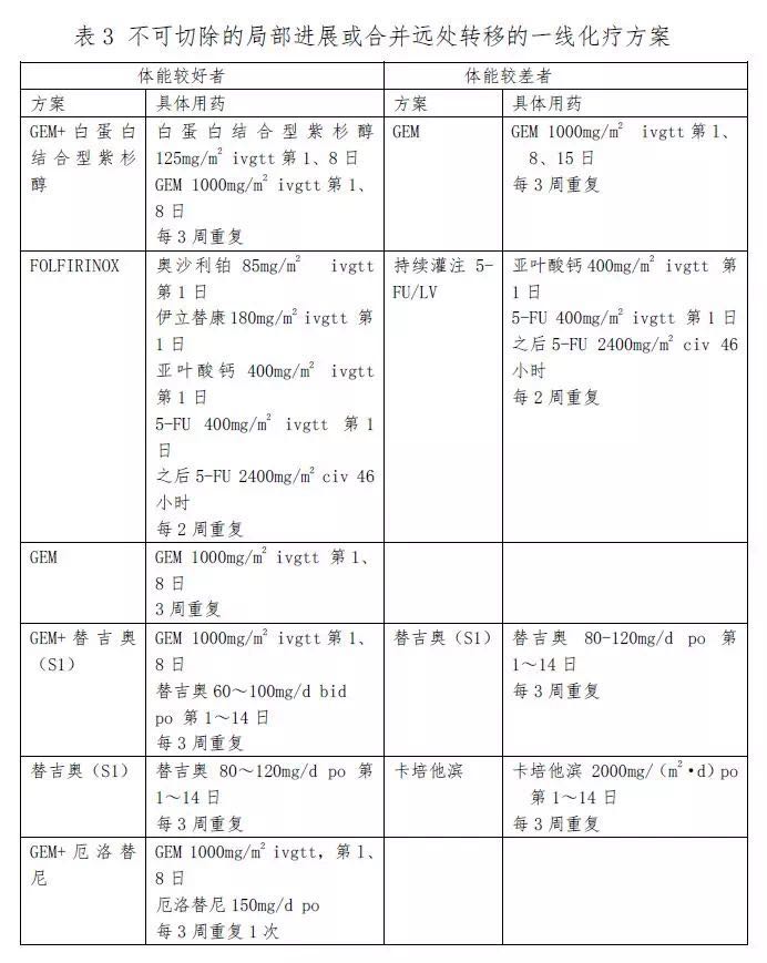 2018年胰腺癌诊疗规范,胰腺癌诊疗指南2023用药