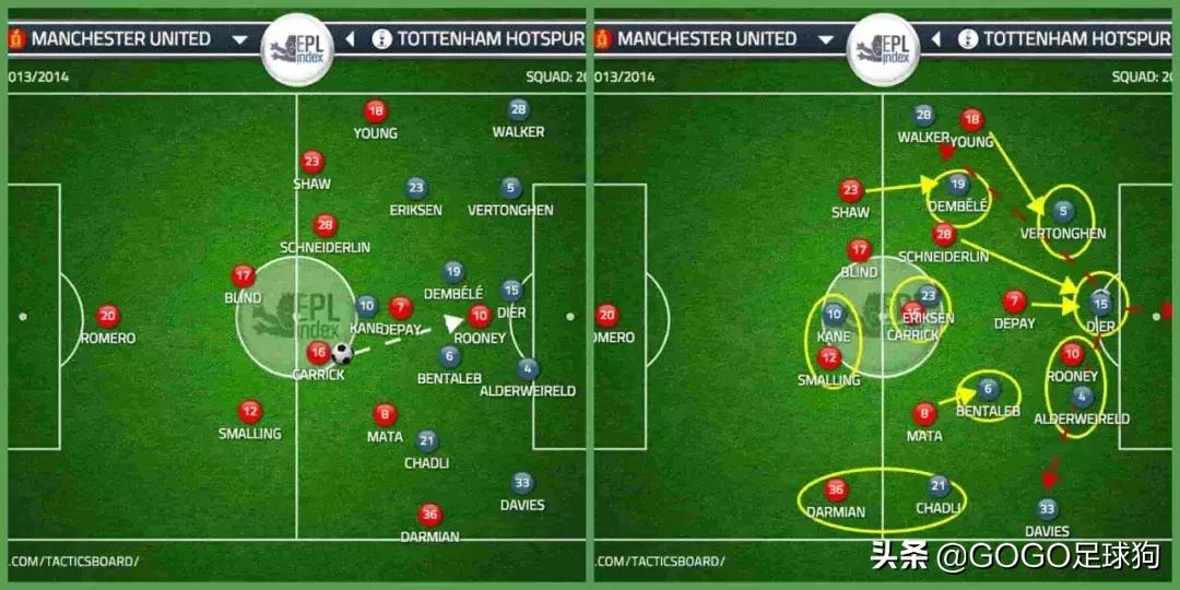 年轻时的范加尔足球视频,范加尔对足球的贡献