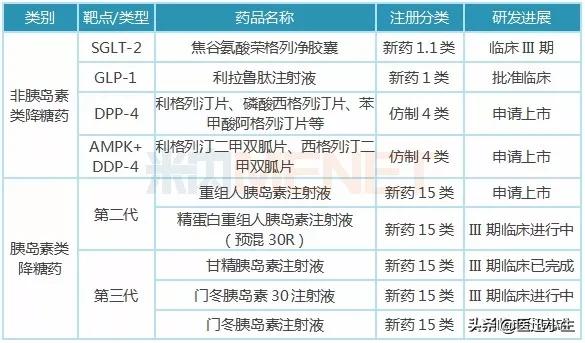 抢首发产品,抢首发的新品