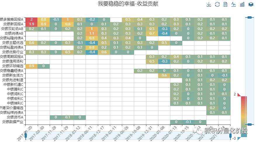 我要稳稳的幸福基金,我要稳稳的幸福基金组合怎么样