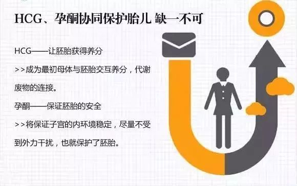 孕酮hcg下降还有希望吗,孕酮hcg都降低了是怎么回事