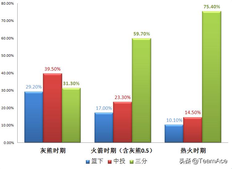 肖恩巴蒂尔防守教学,肖恩巴蒂尔防守科比