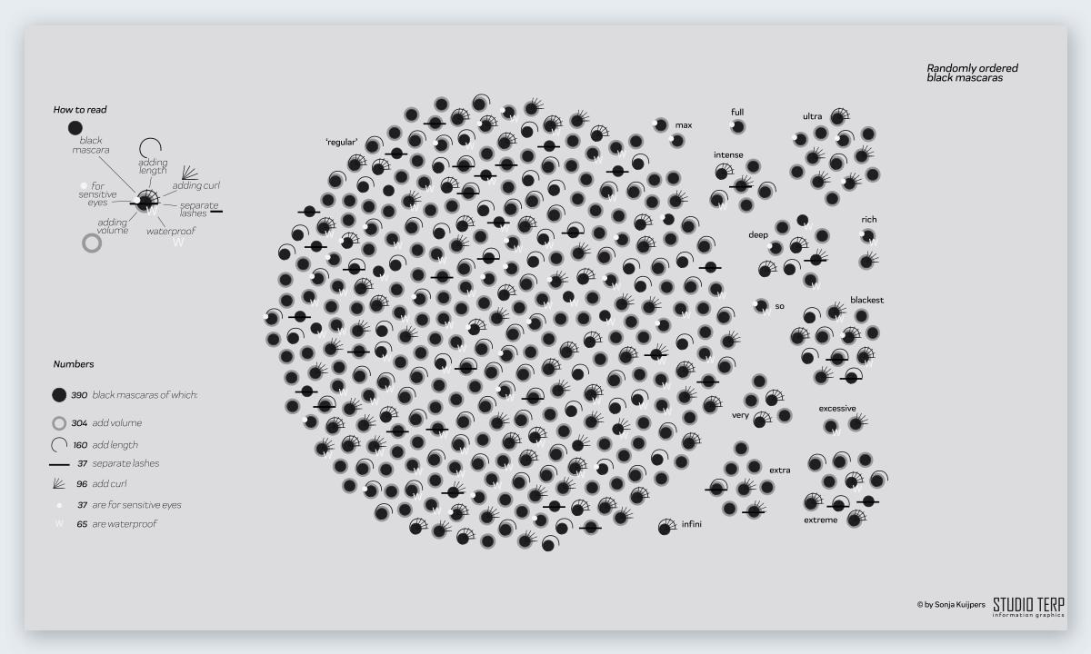 数据分析实例可视化,数据分析和可视化案例