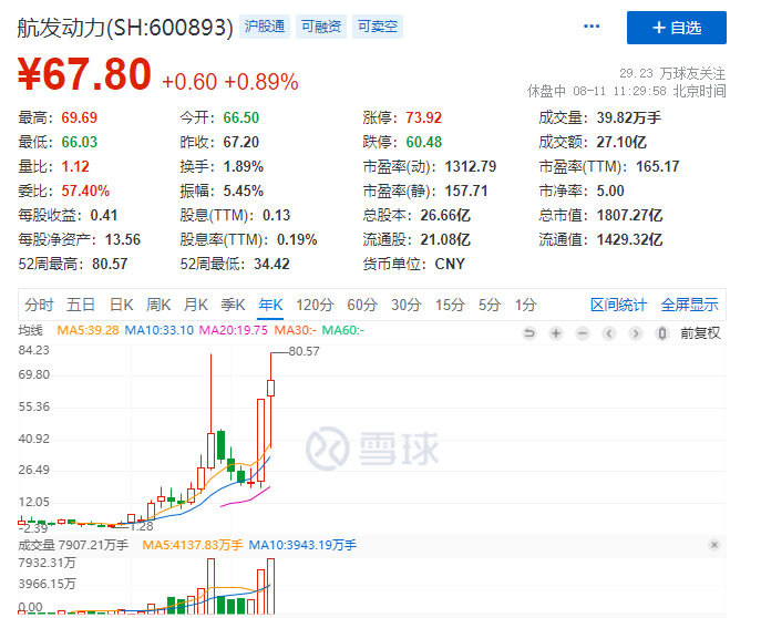 财经概念股龙头股票有哪些,各个行业板块的中军股票