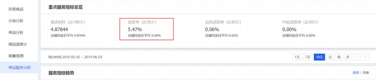 天猫直通车怎么短期推大量流量,天猫直通车低价引流怎么做