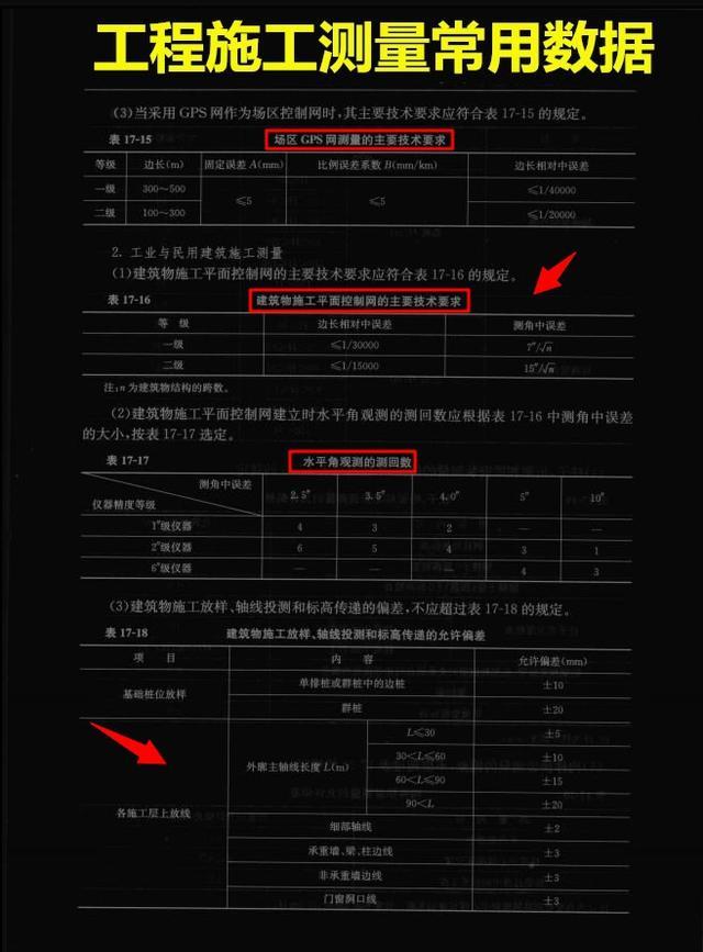 中建二局安装工程有限公司测量员,中建测量员测量资料是什么