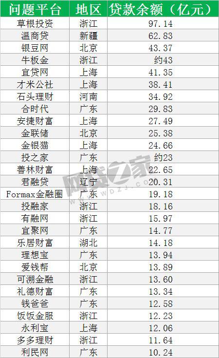 p2p投资应该注意什么问题,如何选择p2p投资平台
