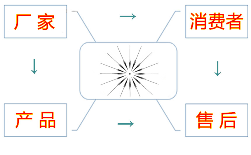 社交式裂变营销模式设计,社交营销十大经典模式