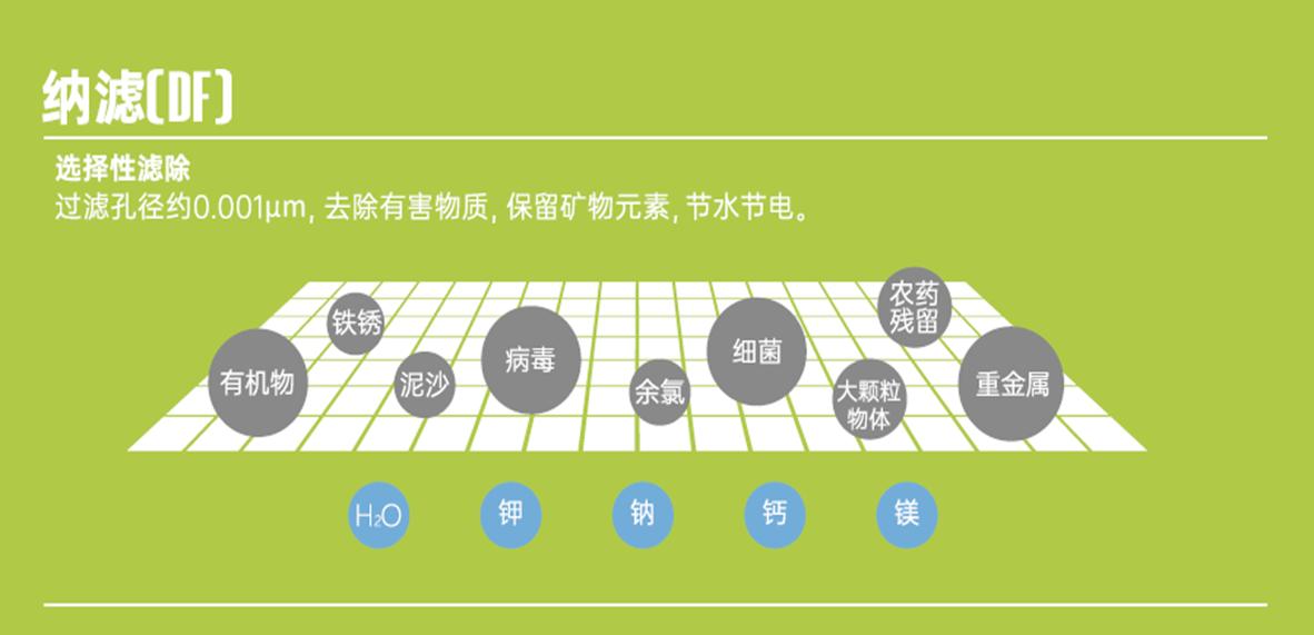 碧水源纳滤技术引领净水行业进入健康饮水新阶段