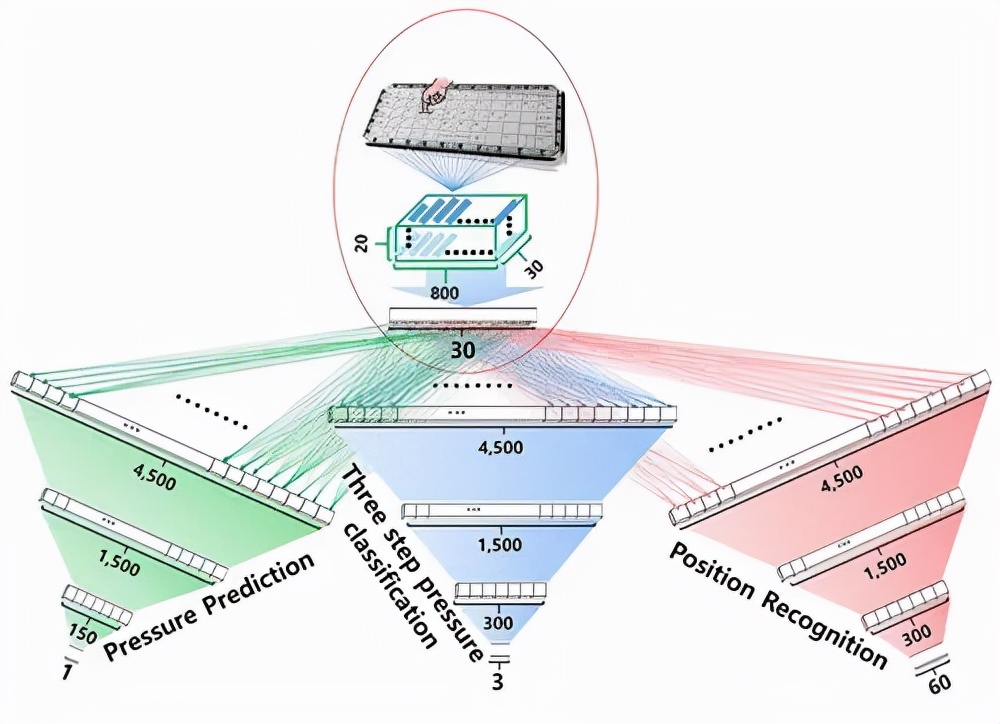 可拆卸可折叠移动键盘,小巧便捷折叠键盘