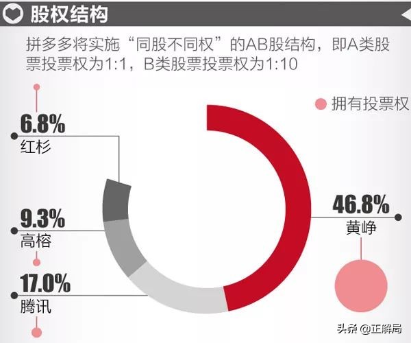 拼多多生死24小时：为什么“羊毛*党**”会让1800亿巨头恐惧？