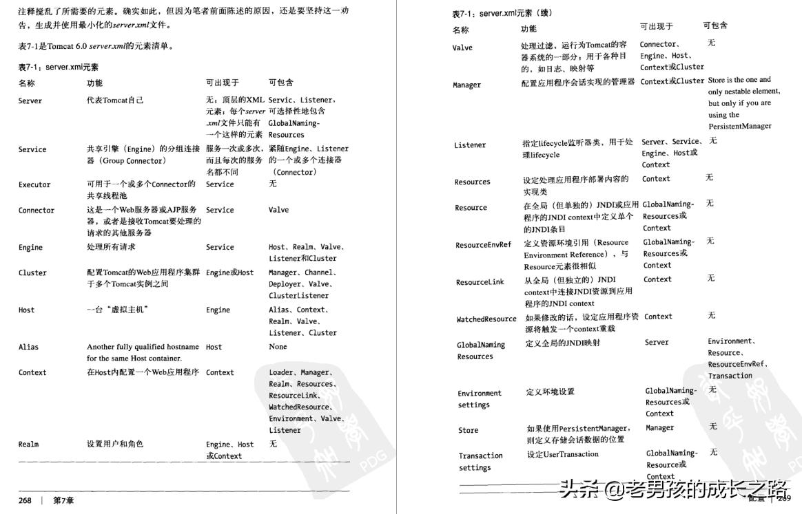 美团架构师整理的面试284篇,美团架构师java面试题及答案