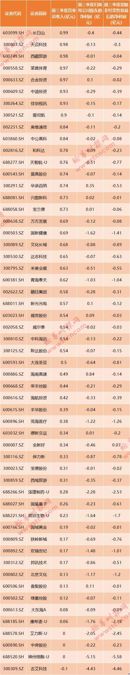 退市新规下退市时间段,退市新规亏损几年就退市