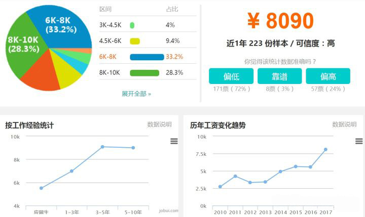 国内康复治疗师真实收入,国外康复师收入水平