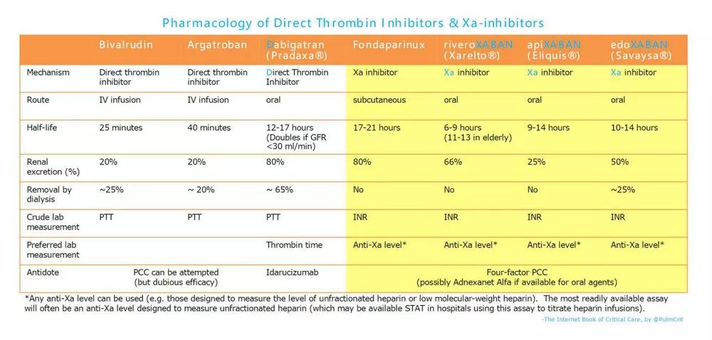 如何逆转心脑血管疾病,抗凝药物的作用如何检查