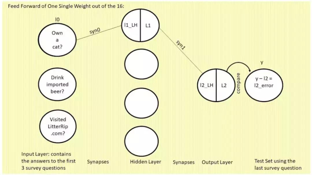 ai行业怎么入门零基础自学ai,18个月认字能力训练