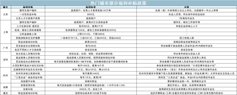 去异地工作社保和公积金怎么办,换工作跨省社保公积金怎么办