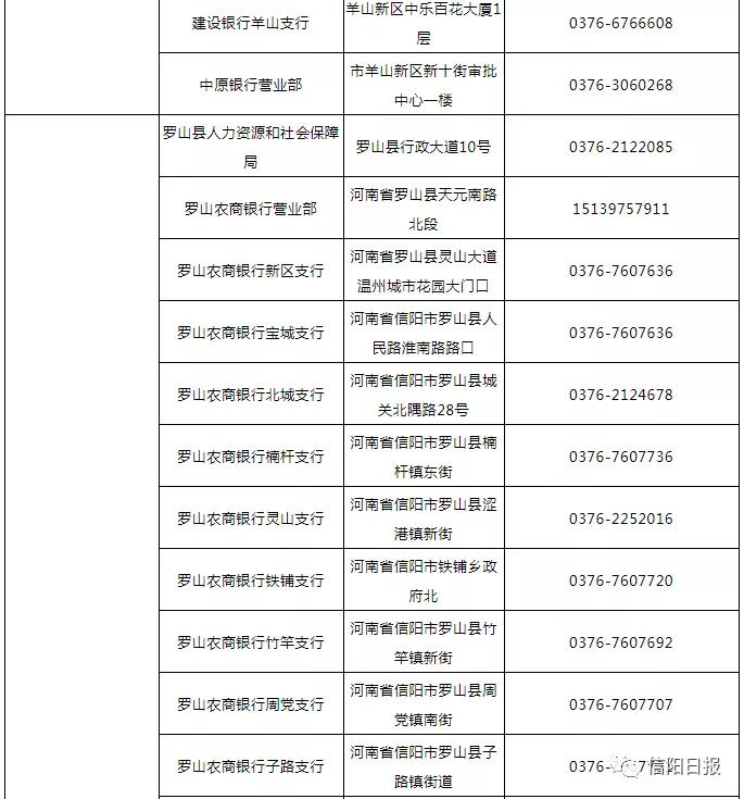 信阳社保补贴怎么申请电话是多少,信阳市的社保卡在哪里激活