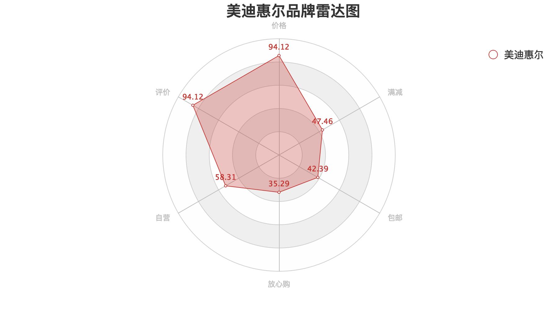 面膜深度分析 (各种功效型面膜需求数据分析图)