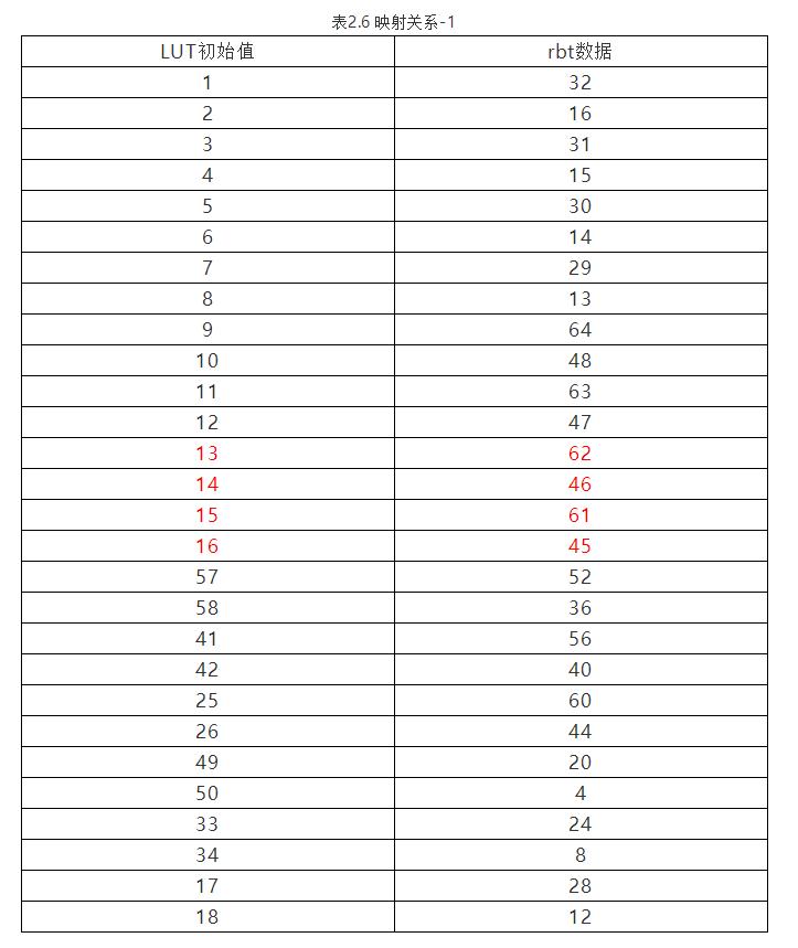 xilinx的fpga常见加载方式,xilinxfpga开发使用教程