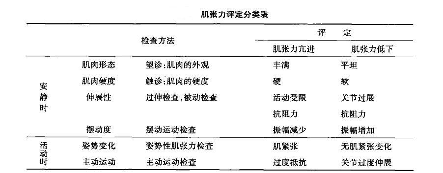 宝宝轻度脑瘫症状是怎么样的,宝宝轻微脑瘫的症状有哪些