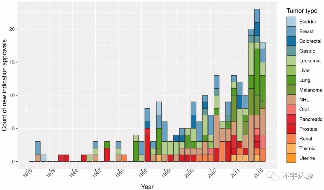 癌症新药最新消息2023年临床,最新癌症新药消息