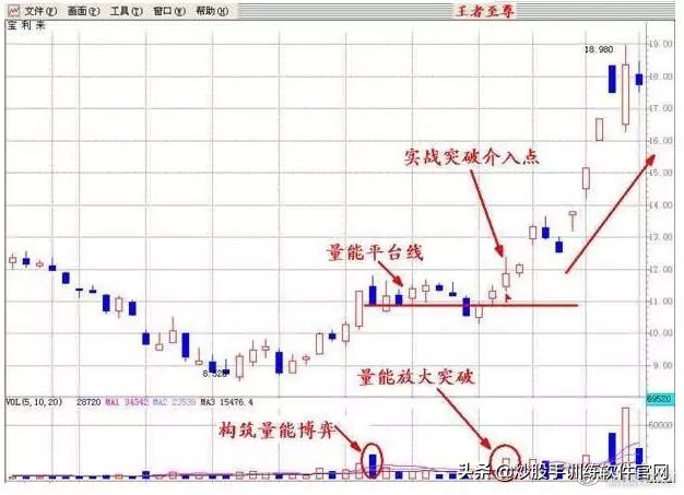 最实用的有关股市的量价关系讲解,一文读懂证券行业