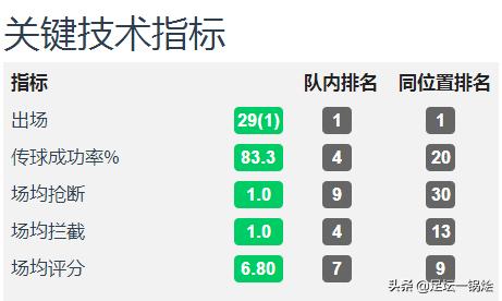 郑智中超集锦,中超后腰十大排名