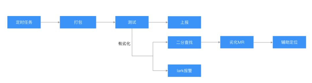 ios版抖音怎么提高活跃度,抖音质量管理体系