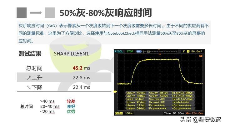 dellxps15,dellxps152021娴嬭瘎