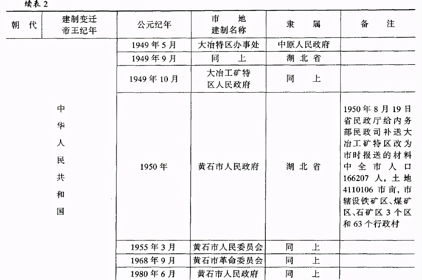 深度探析丨千年的儿子反成了爹黄石和大冶数不尽的“恩怨”