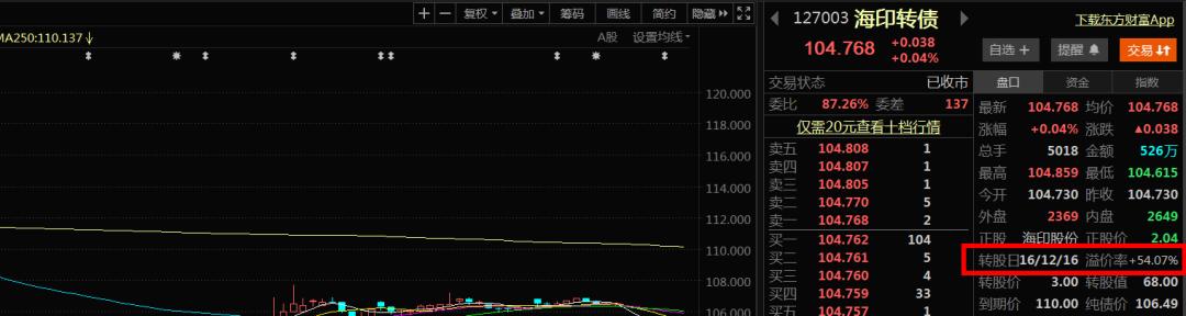 节能风电配售债划算吗,节能风电可转债转股时间