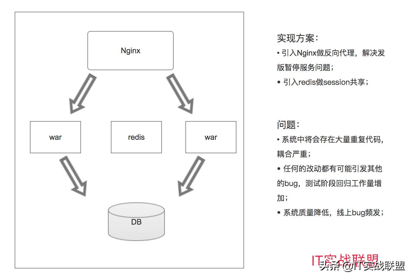 微服务技术架构和大数据治理实战,零基础学微服务架构