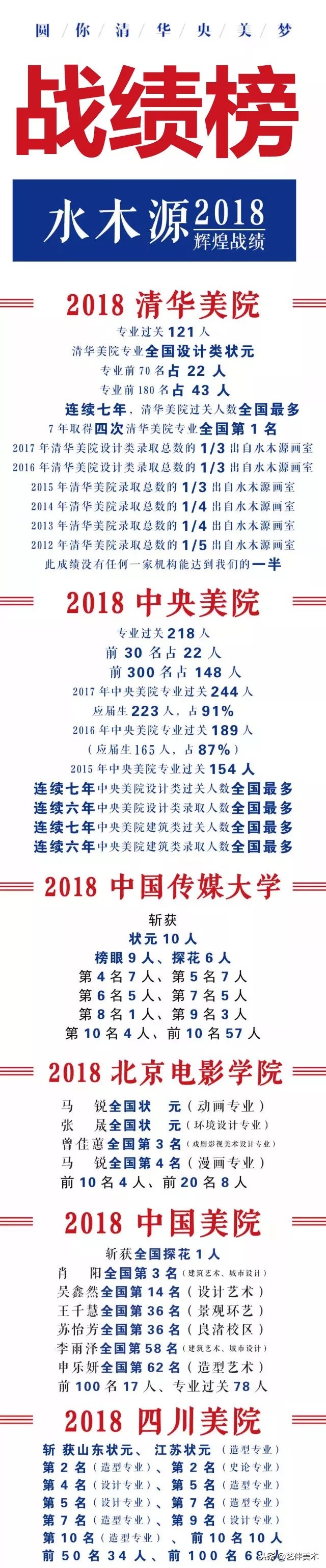 水木源画室2024届有多少人,水木源画室全国有哪些校区