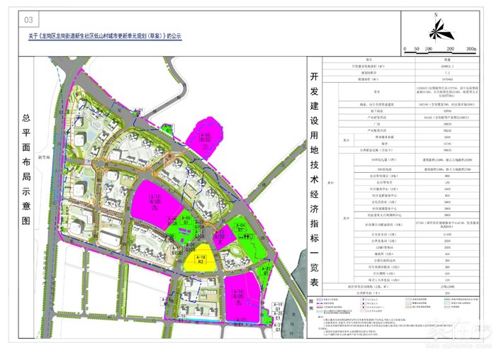 龙岗低山村旧改最新消息保利开发,龙岗低山村旧改什么时候动工