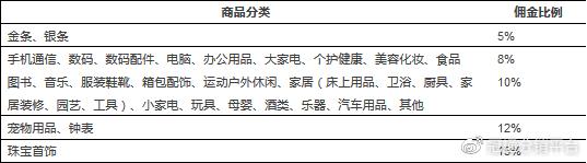 跨境电商vat是什么税,跨境物流vat什么意思